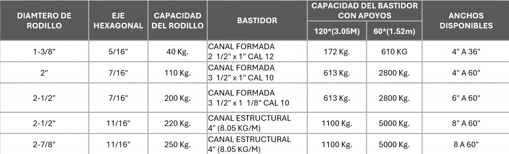 conveyor, conveyors, bandas industriales, transportadores industriales, transportadores de cadena